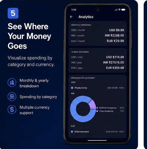 Monthly and yearly spending analytics with category breakdown